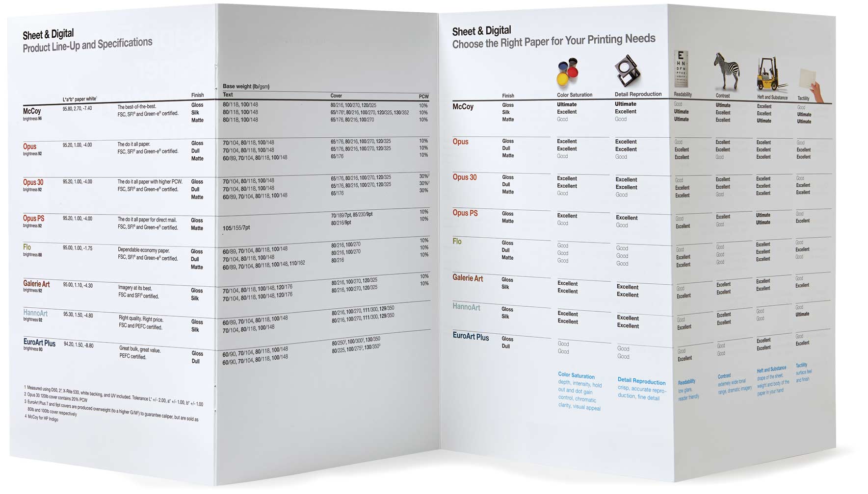 sappi-fine-paper_paper-selection-guide.jpg Art Direction by: Bart Crosby, Crosby Associates